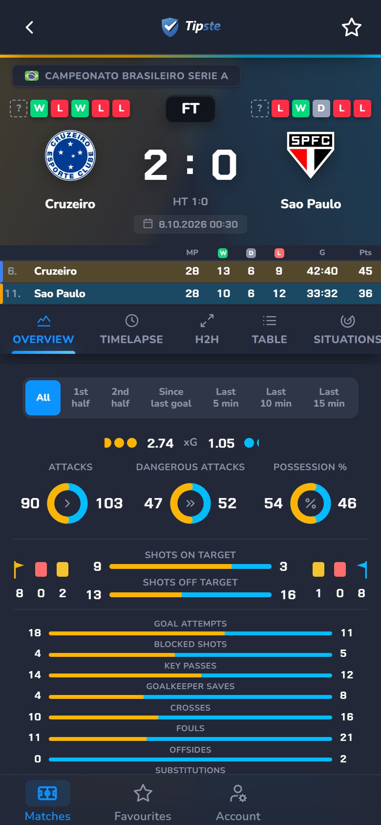 Tipste app: Match centre